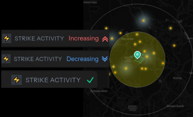 Strike Activity Trend